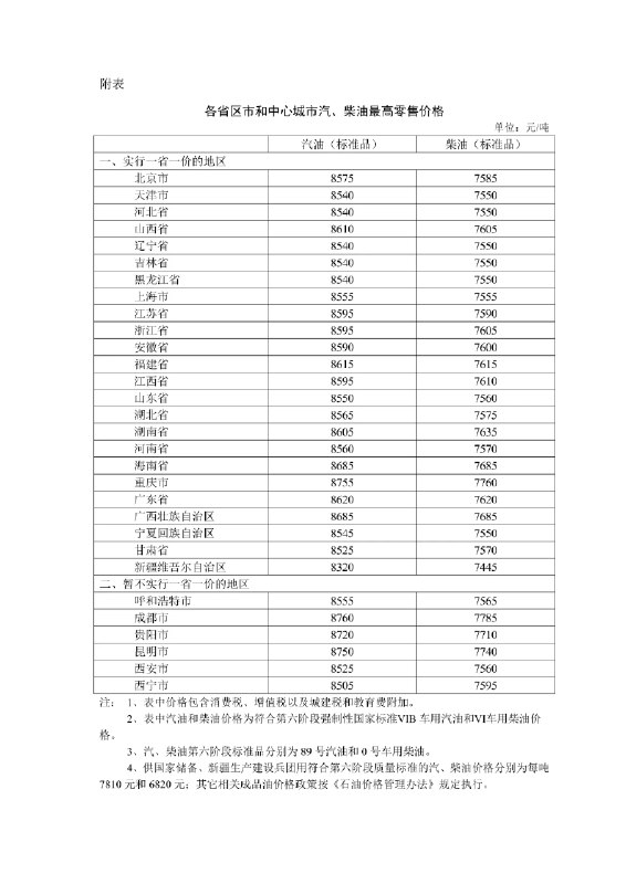 近期国际市场油价波动运行，根据11月24日的前10个工作日平均价格与上次调价前10个工作日平均价格对比情况，按照现行成品油价格机制，自11月24日24时起，国内汽、柴油价格（标准品，下同）每吨分别降低70元和65元