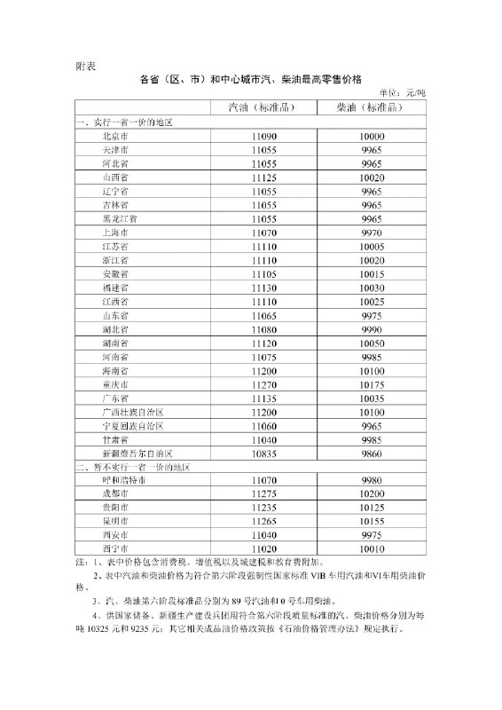 3月23日国内成品油价格调整以来，国际市场原油价格大幅震荡