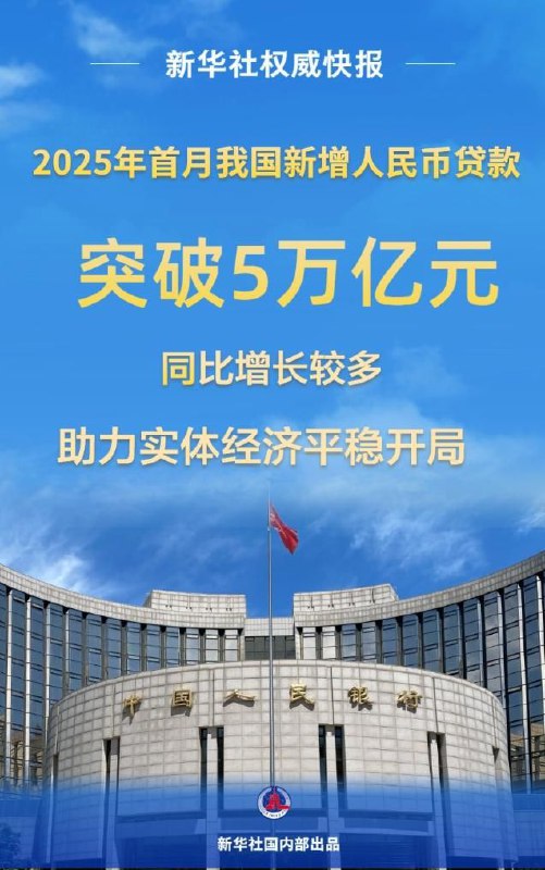 2025年1月人民币贷款增长5.13万亿元 社会融资规模创历史新高2月14日，中国人民银行发布的金融统计数据报告显示，2025年1月，人民币贷款增加了5.13万亿元，同比增长7.5%