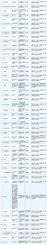 315前夕，海关总署对2024年检出的进口消费品质量安全不合格100个典型案例进行通报，包括LV 路易威登、SONY 索尼、SIEMENS、Jellycat、EBiSU 惠百施、RALPH LAUREN、ZARA、H&M、ARKET等90余个品牌被点名