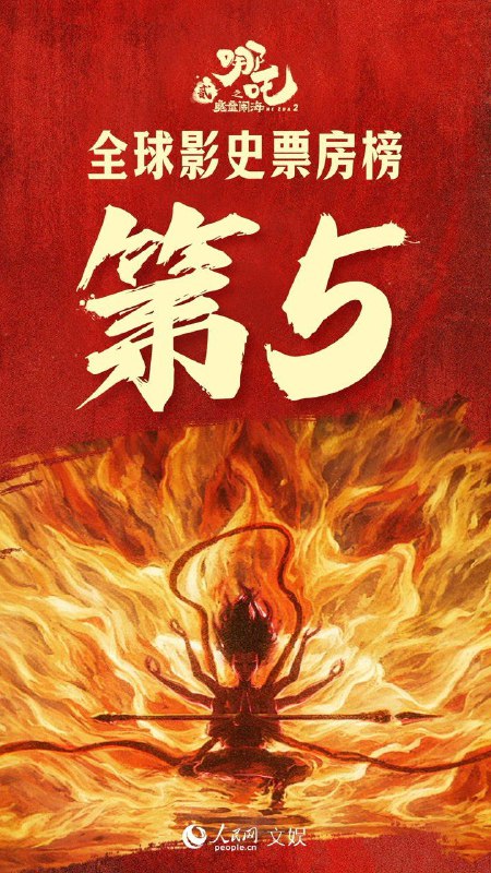 据网络数据平台，截至3月15日11时39分，《哪吒之魔童闹海》全球票房（含预售及海外）突破150.19亿元，超《星球大战：原力觉醒》票房成绩，荣登全球影史票房榜第5名