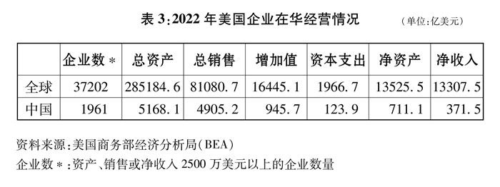 部分统计图表
