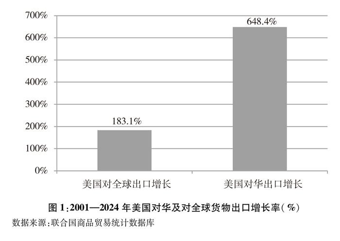 部分统计图表