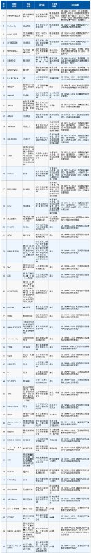 315前夕，海关总署对2024年检出的进口消费品质量安全不合格100个典型案例进行通报，包括LV 路易威登、SONY 索尼、SIEMENS、Jellycat、EBiSU 惠百施、RALPH LAUREN、ZARA、H&M、ARKET等90余个品牌被点名