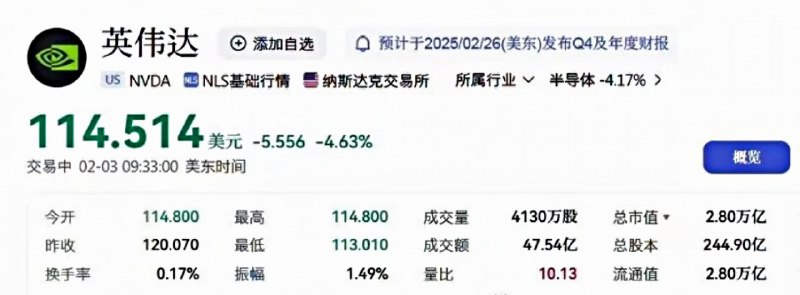 英伟达股价跌破114.514美元